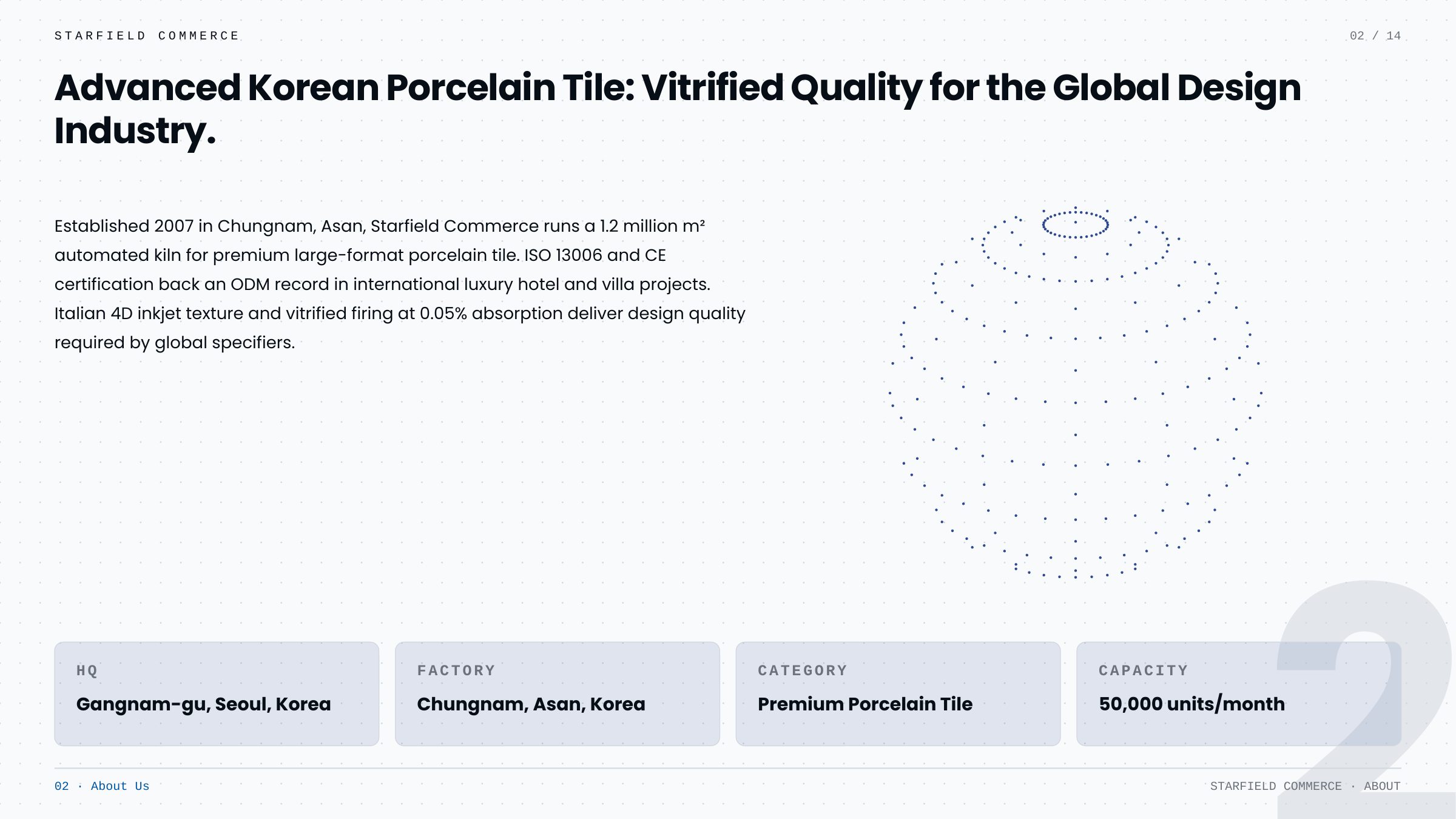 Company Profile — slide 2