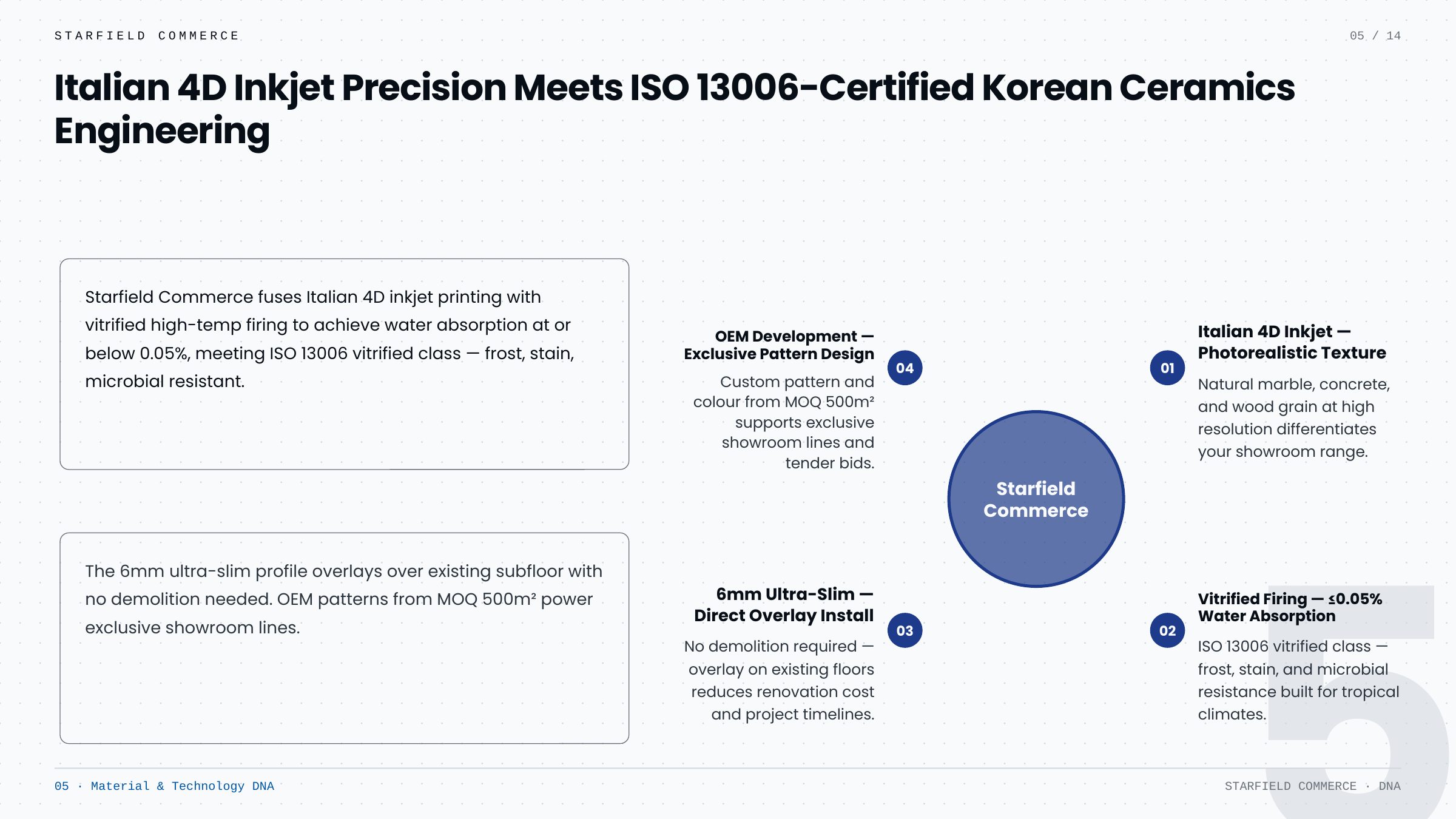 Company Profile — slide 5