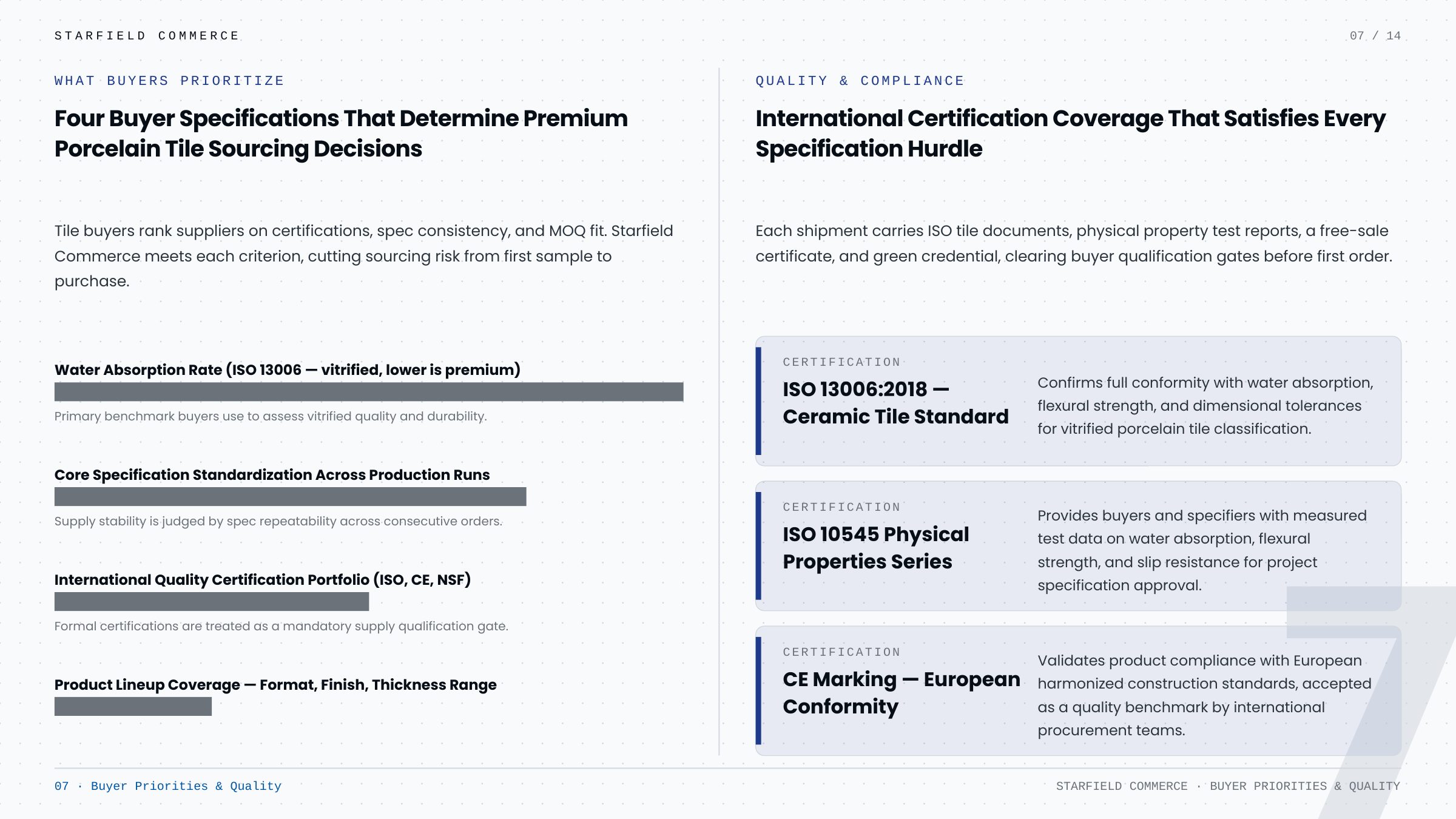 Company Profile — slide 7