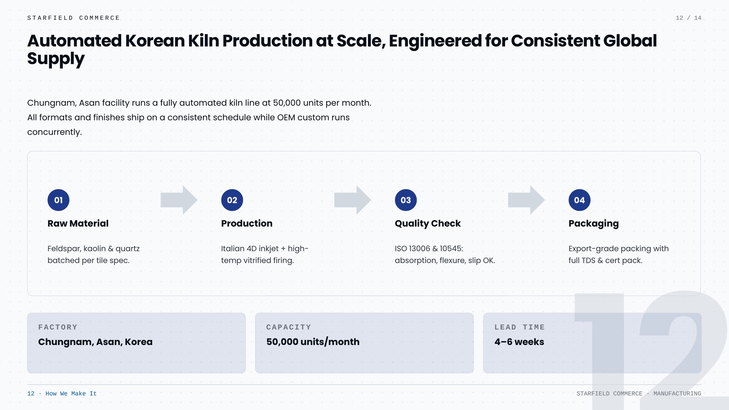 Company Profile — slide 12