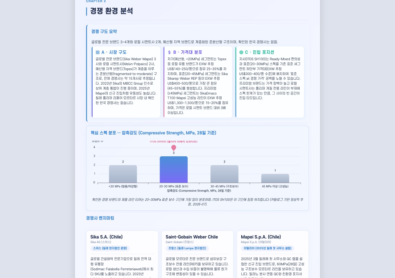 경쟁 환경 분석 섹션 — 주요 경쟁사 벤치마킹 표(가격대·주력 채널·핵심 메시지·약점)