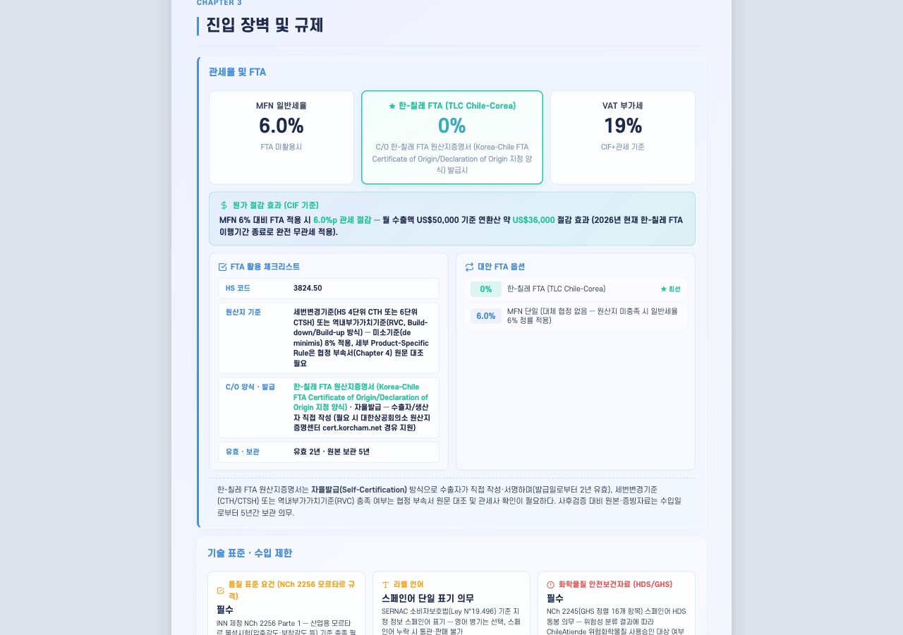 진입 장벽 및 규제 섹션 — HS코드별 관세율·FTA 협정세율·VAT와 원가 절감 효과