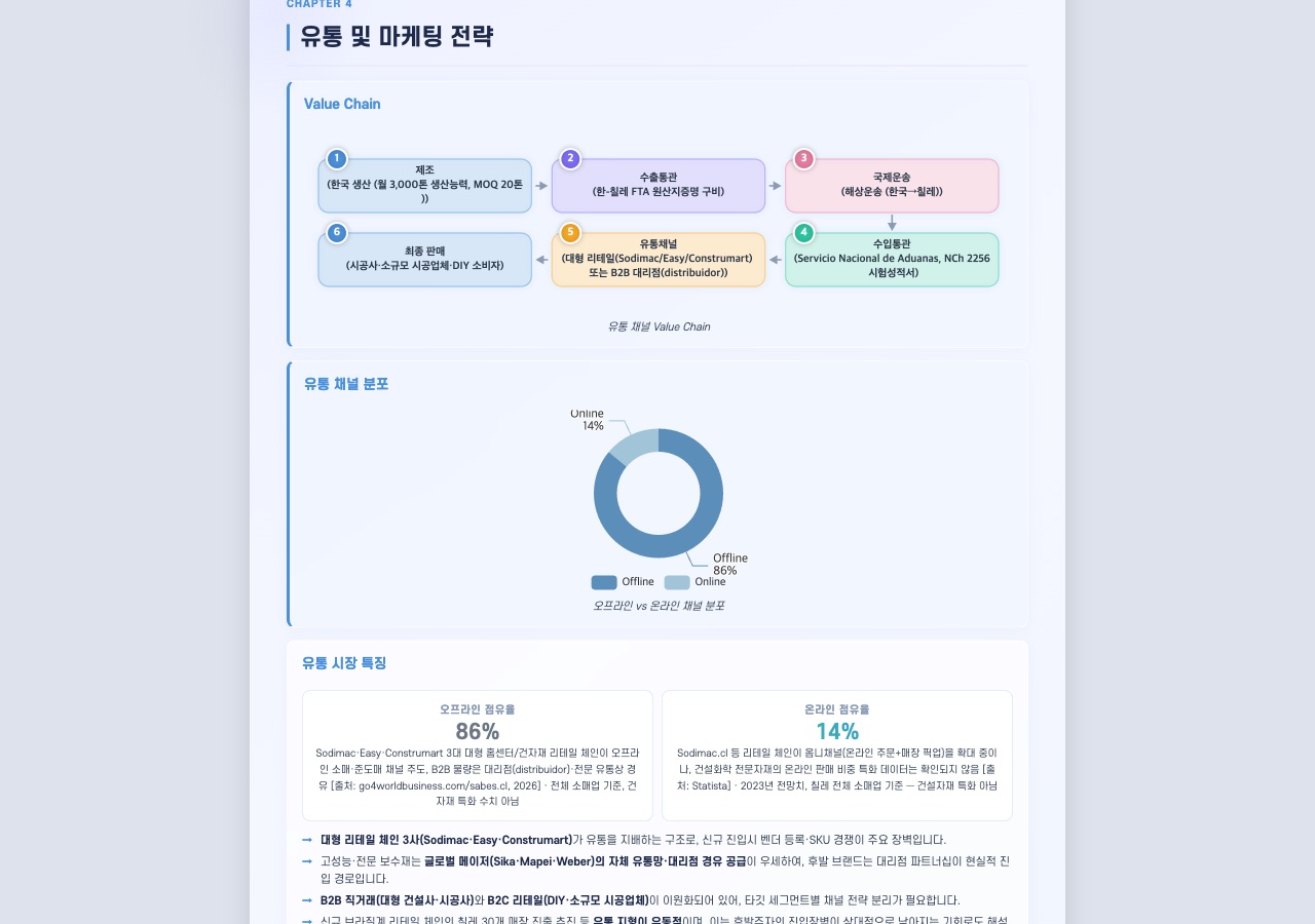 유통 및 마케팅 전략 섹션 — 수입상·유통사·시공사까지의 밸류체인과 채널 점유율